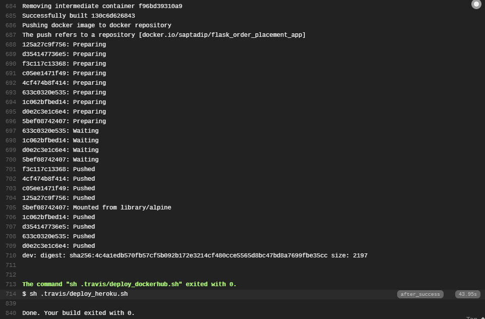 Docker Build Output For Setting up CI CD Pipeline